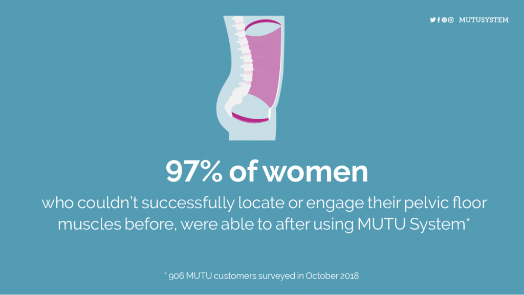 MUTU System results | pelvic floor