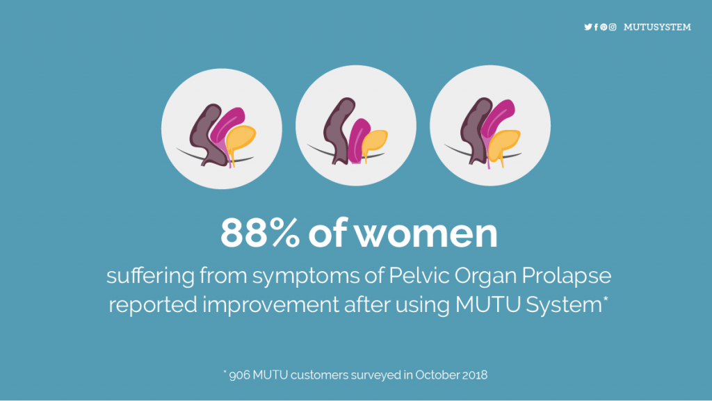 MUTU System results | prolapse