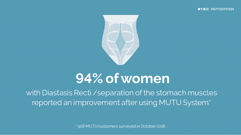 MUTU System results | diastasis recti