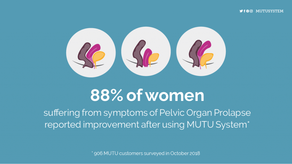 Failure to Diagnose or Treat Prolapsed Uterus NJ 